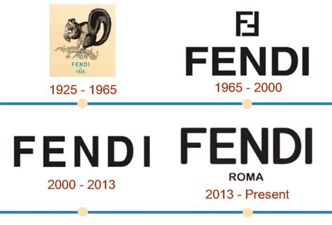 The History of Fendi 